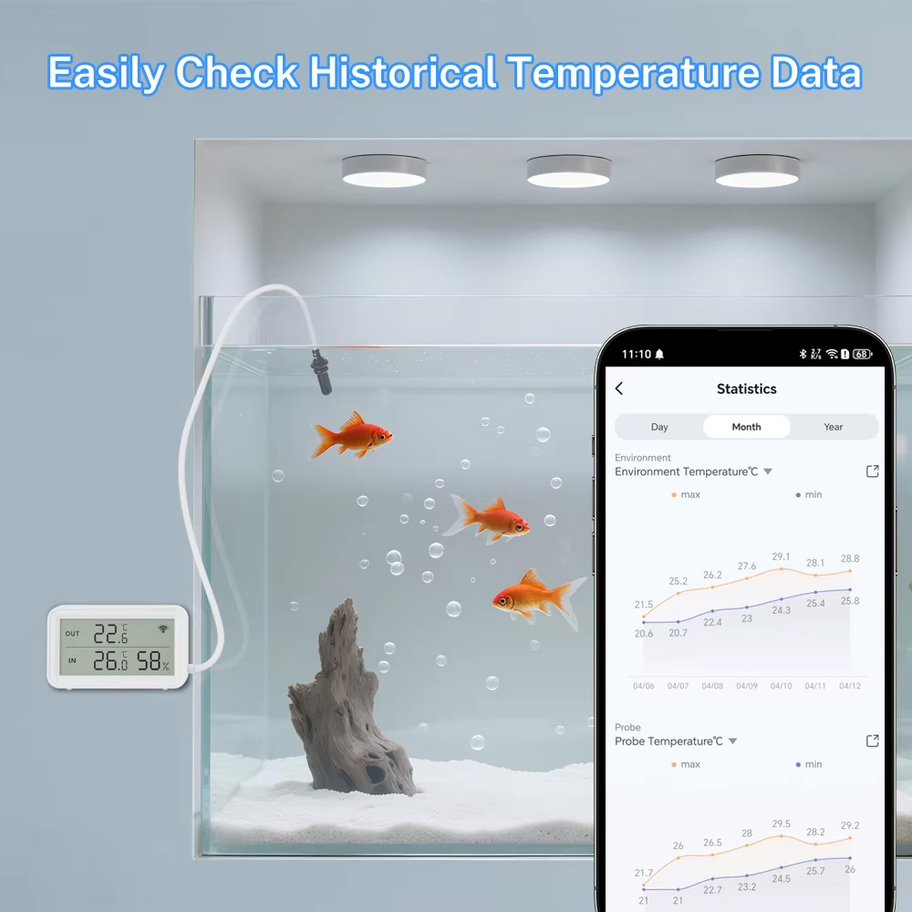 Externer Wasserdichter Tempera – Aquarium Thermometer Bewertung und Preis